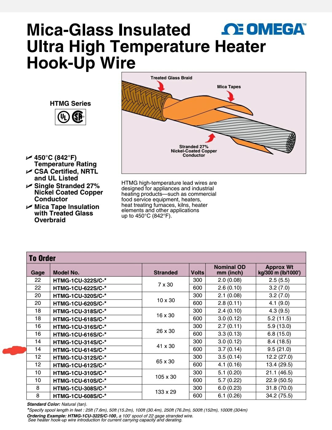 OMEGA ENGINEERING HTMG-1CU-614S/C 100′ Roll Tinned High Temp Heater Hookup 450°C