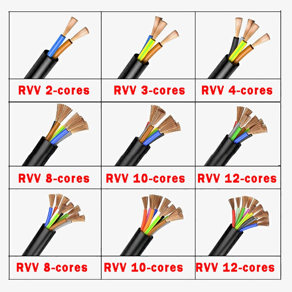 Electrical Flex Cable Wire 5/6/7/8/10/12 Core 0.3 0.5 0.75 1 1.5mm² Flexible PVC