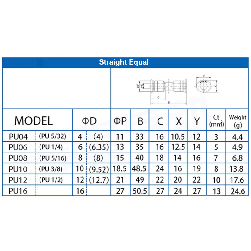 Pneumatic Push In Fittings Straight Equal/Reducing Connectors For Air Tube Hose