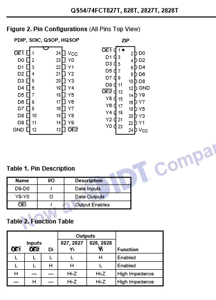 QTY (40) QS74FCT827AQ QUALITY SEMI QSOP-24 10-bit CMOS BUS INTERFACE NOS