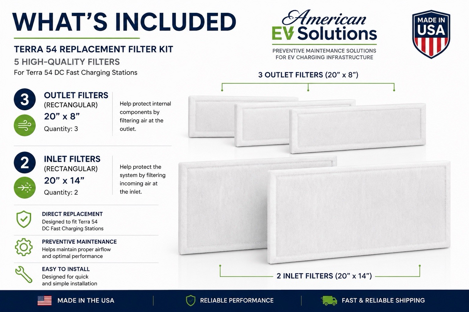 Filter Kit Compatible with ABB Terra 54 | 5 Filters | EV Charger PM Maintenance