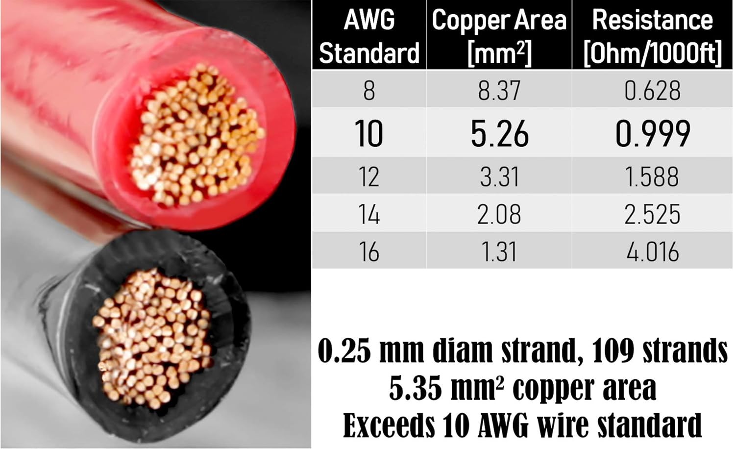 GS Power OFC Pure Copper 10 Gauge Wire 25ft Oxygen Free, Electrical 12v 25 ft
