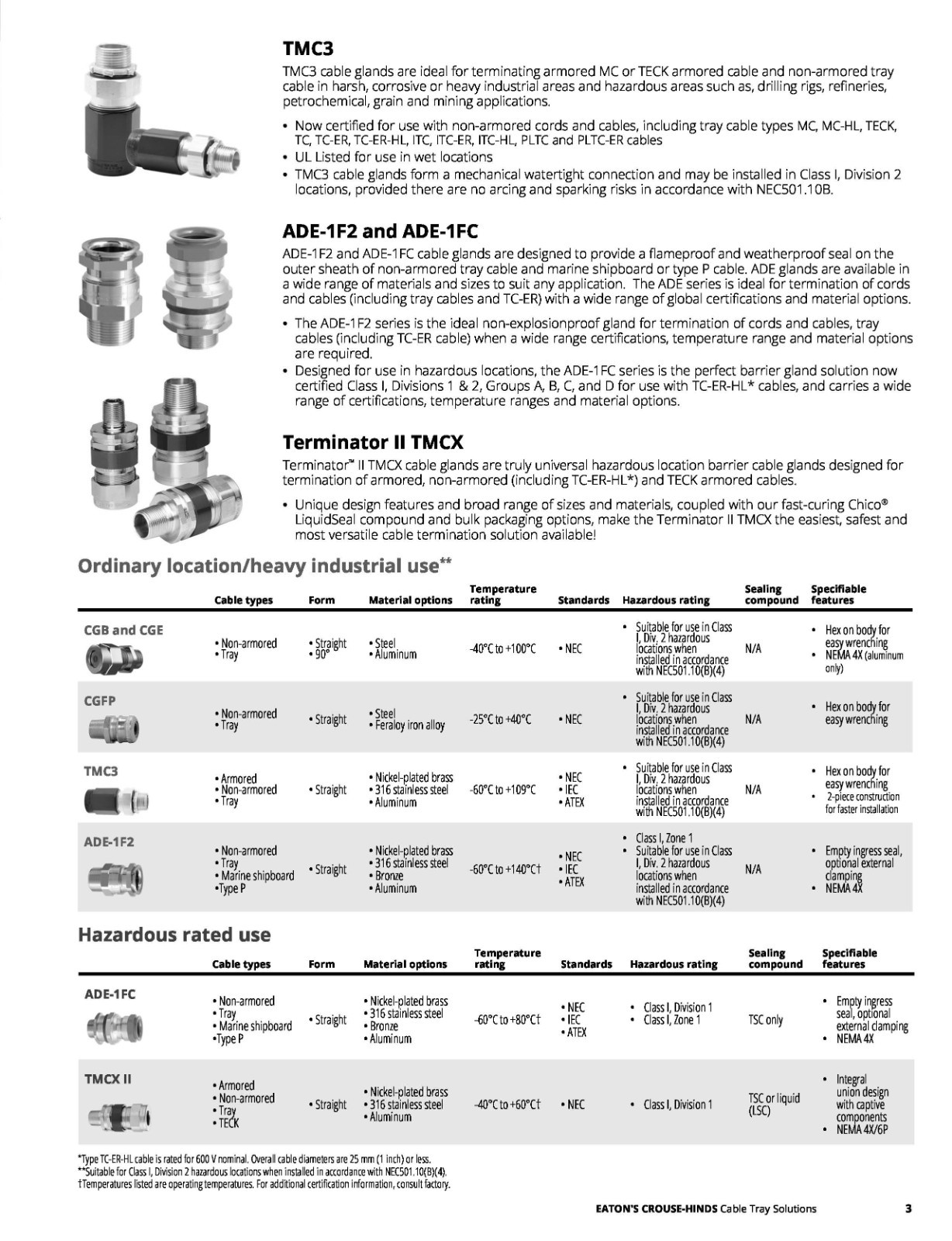 Crouse Hinds CGB7917 Non-Armored Cable 2.5 Inch Steel Cable Gland 2-1/2