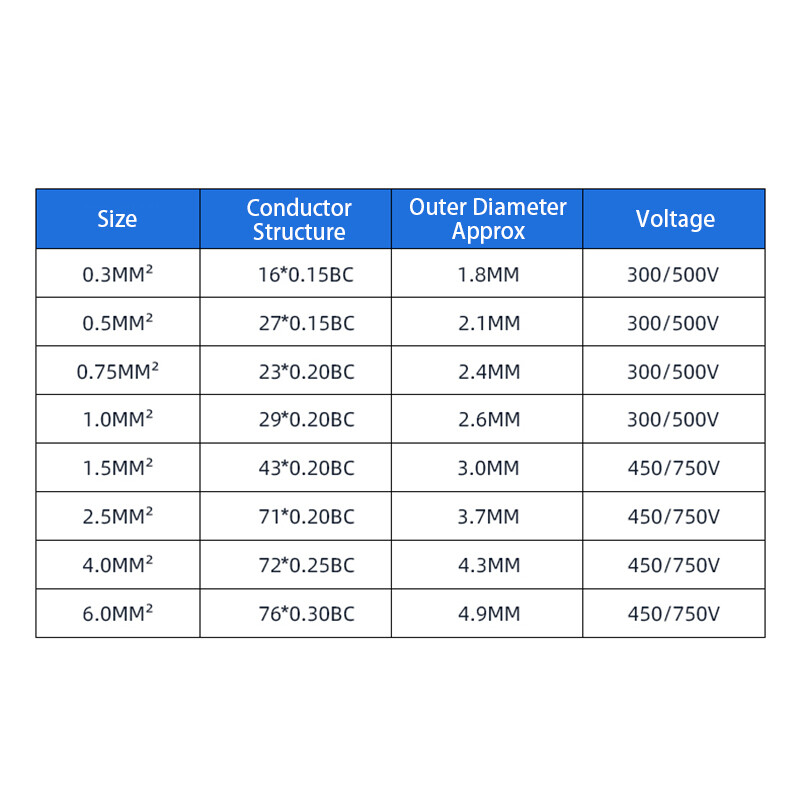 RV Single Core Pure Copper Wire 0.3mm²-16mm² Flexible Wire PVC Electrical Wire