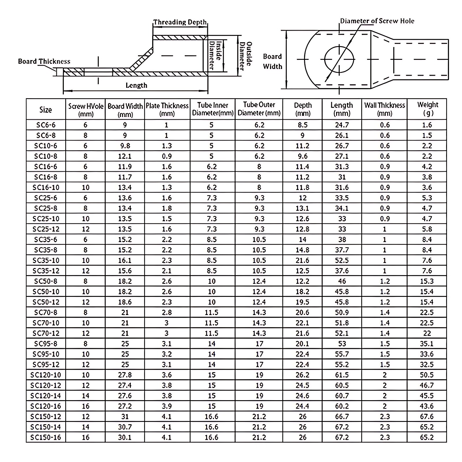 Copper Tube Battery Cable Copper Lugs End Eyelets Crimp Electric Connector Ring