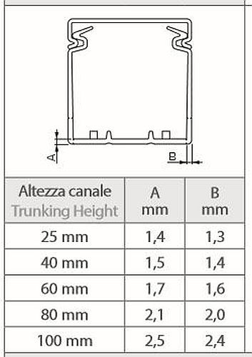 1 Set 2″x1.5″x2m Gray High Density Wiring Duct & Cover UL/CE/CSA Listed