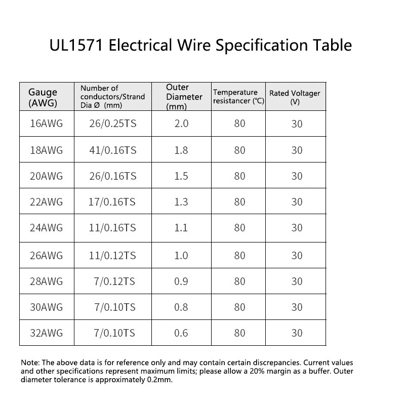 UL1571 26-32 AWG PVC Insulated Flexible Stranded Wire Cable for Electronics