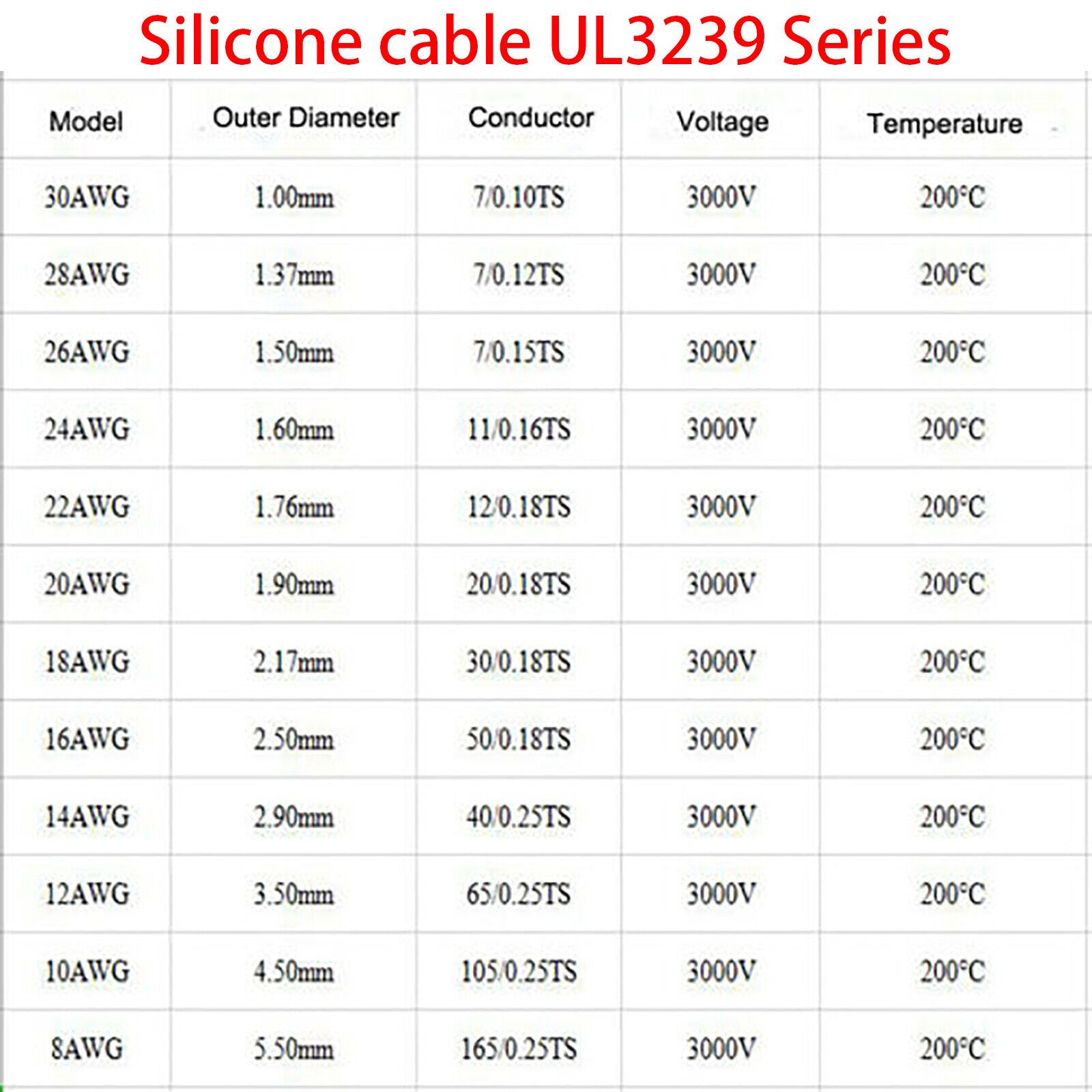 UL3239 Flexible Soft Silicone Wire Cable 14/16/18/20/22/24/26/28/30 AWG