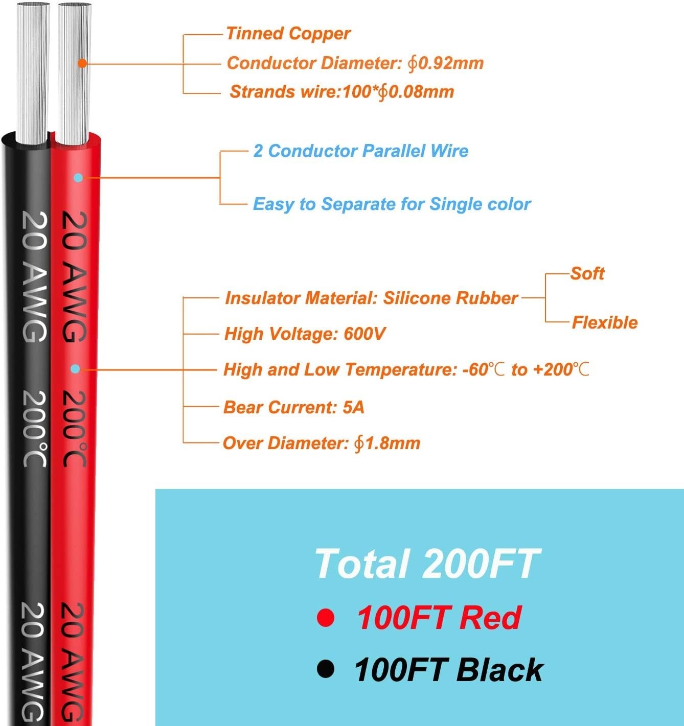 200FT 20 AWG Silicone Wire – Oxygen-Free Copper for Superior Reliability