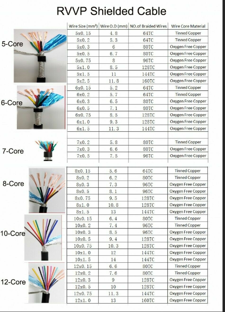 RVVP 5/6/7/8/10/12 Core 0.2 0.3 0.5 0.75 mm² Shielded Cable Signal Control Wire
