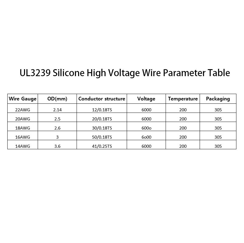 UL3239 Silicone High Voltage Wire 14/16/18/20/22AWG Insulation Black/Red/White