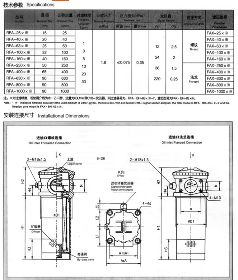 1PC RFA Hydraulic Return Filter Element FAX-25 /40 /63 /100/160/250 * 10/20