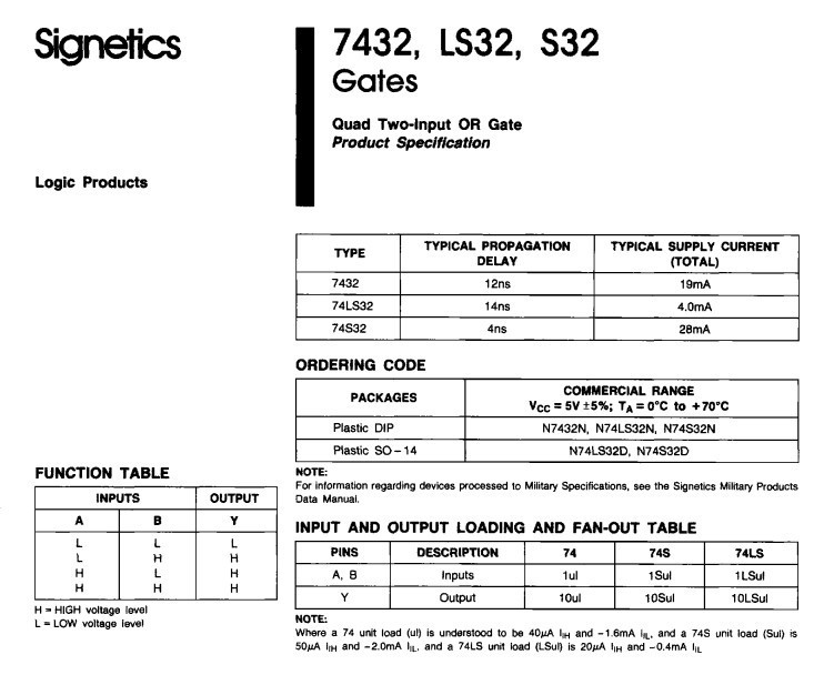 Signetics N74S32N / 74S32N IC OR Gate 4CH 2INP DIP 14 Pin Equivalent SN74S32N
