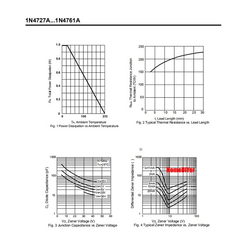 1/2W Zener Diode 0.5W 500mW DIP Zener Diodes 2.4V 2.7V 3V to 33V Various Values