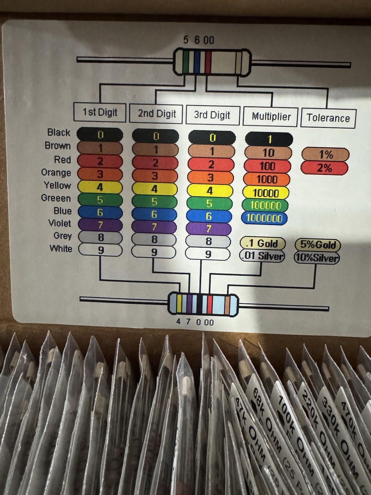 RESISTOR KIT 43 PIECE SET ( 1 Ohm – 10M Ohm) 1075 Pieces ( 25 Of Each Value )