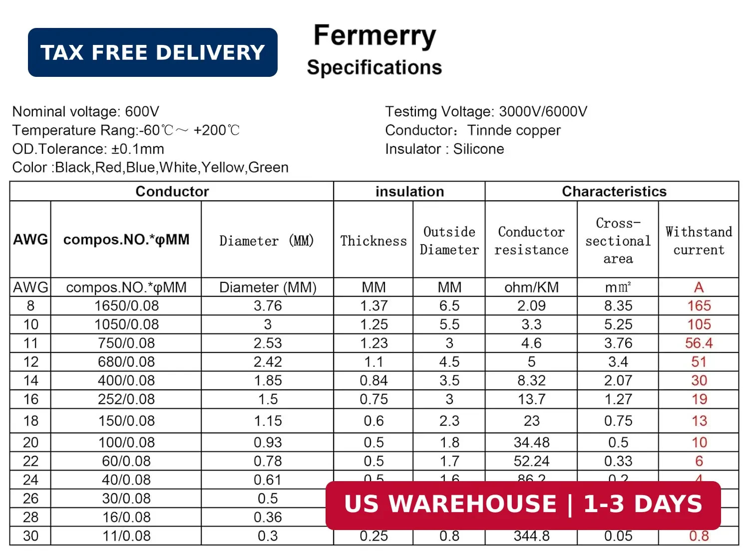 Fermerry 30 AWG Stranded Wire Spool 25ft Each 6 Colors Flexible 30 Gauge Silicon