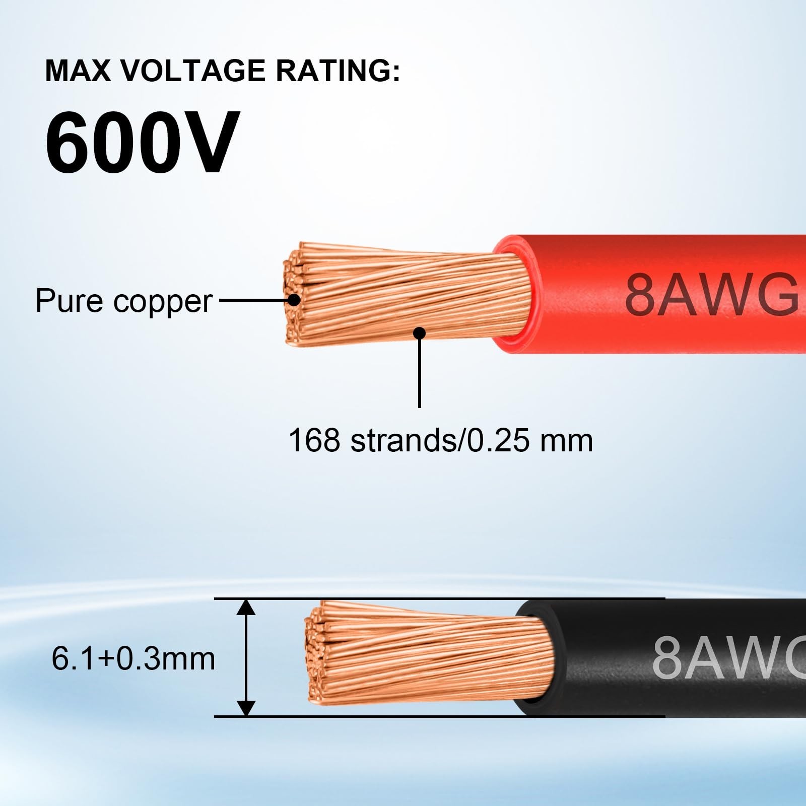 8 Gauge Pure Copper Wire,30FT OFC Copper Wires,8AWG Battery Cable Red & Black…