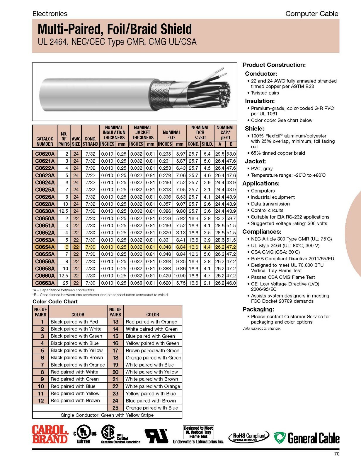 Carol C0654A 22/6P Multi Shielded Computer/Instrumentation Cable CMR Gray /10ft