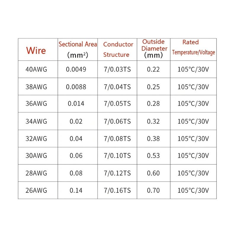 5-50M 10064 PTFE Cable Wire 26 28 30 32 34 36 40AWG Flexible Tinned Copper Cable