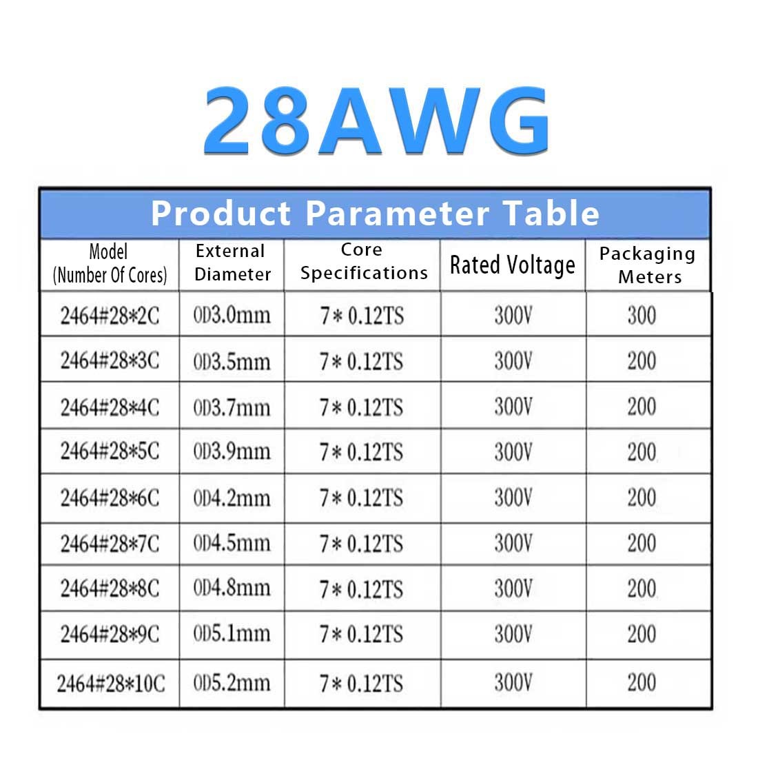 2/3/4/5/6~10 Multi-Core Cable Signal shielding Wire Automotive Marine OD 2mm-9mm