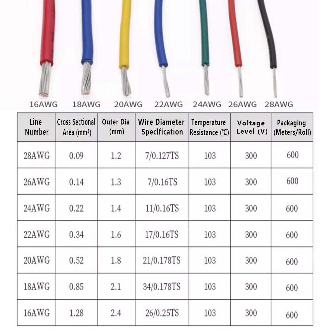 Any length UL1430 Electronic Flexible Wire Cable 16/18/20/22~28 AWG multicolor