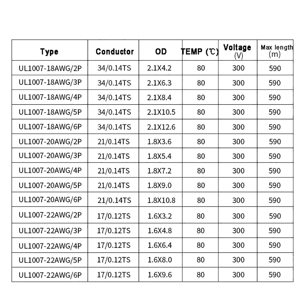 2P/3P/4P/5P/6P Flat Ribbon Cable 22AWG 20AWG 18AWG Electronic Extension Wire