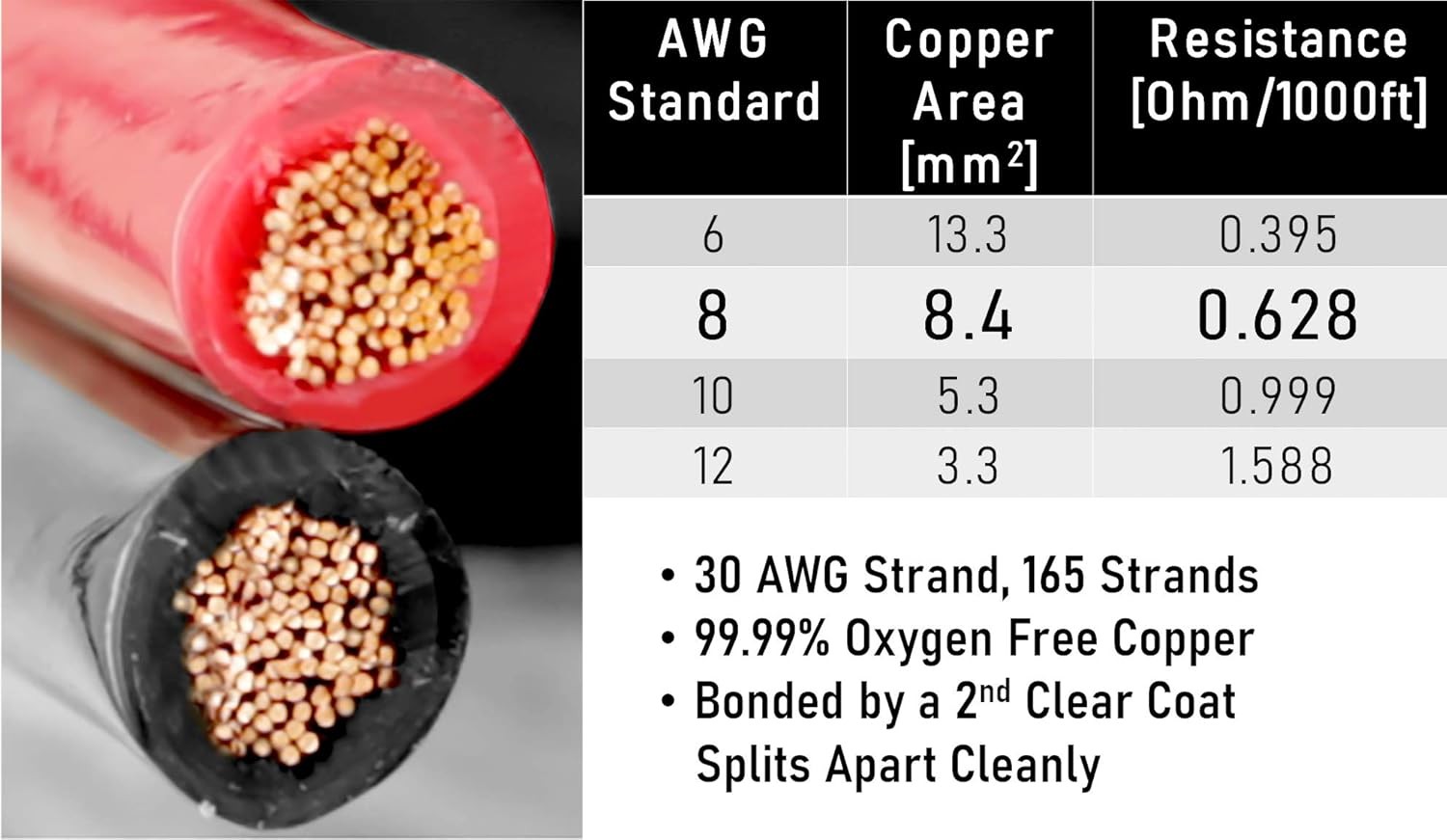 GS Power 100% Pure Copper 8 AWG (American Wire Gauge) OFC 25 ft, Black, Red