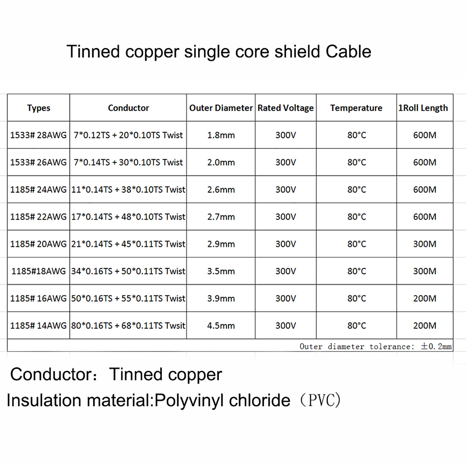 UL1185 Black/Grey Shielded Wire 10~28AWG Single Core Tinned Coppe Audio Cable