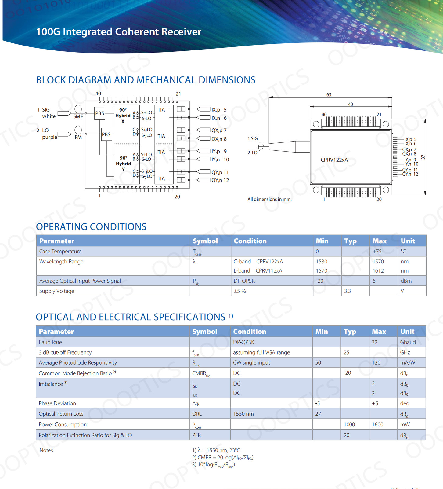 NTT 100G DP-QPSK Standard Size ICR Integrated Coherent Receiver NLTH100GRXIFEDC