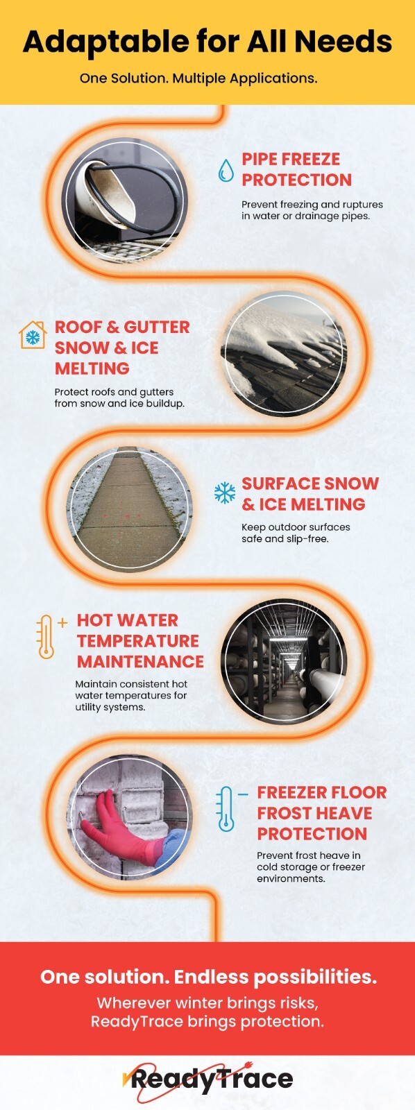 (12ft) ReadyTrace Self-Regulating Freeze Protection Heating Cable, Pipes & Roofs