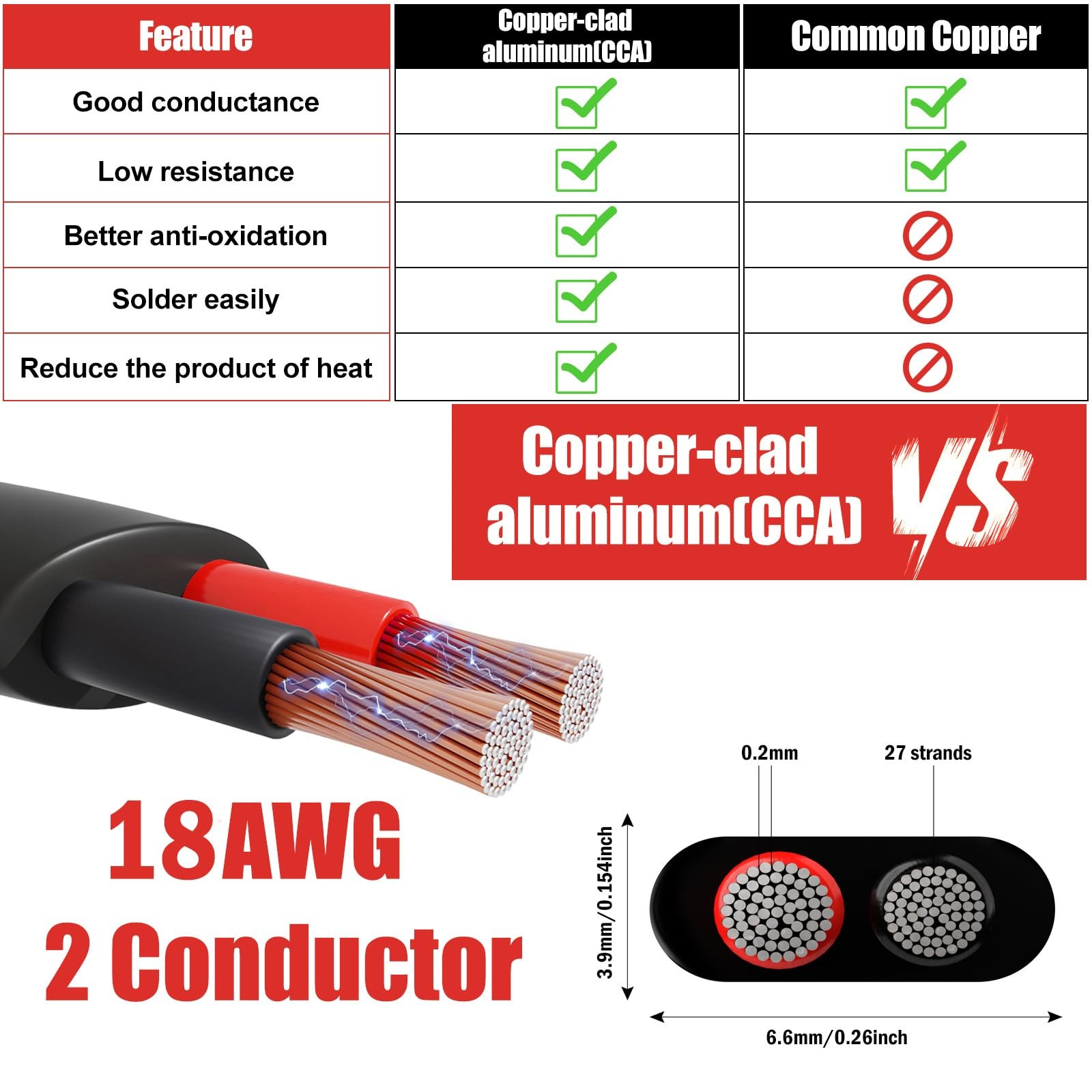 Low Voltage 18 Gauge Wire, 2 Conductor 0.82Mm², Led Strip Lights, Black