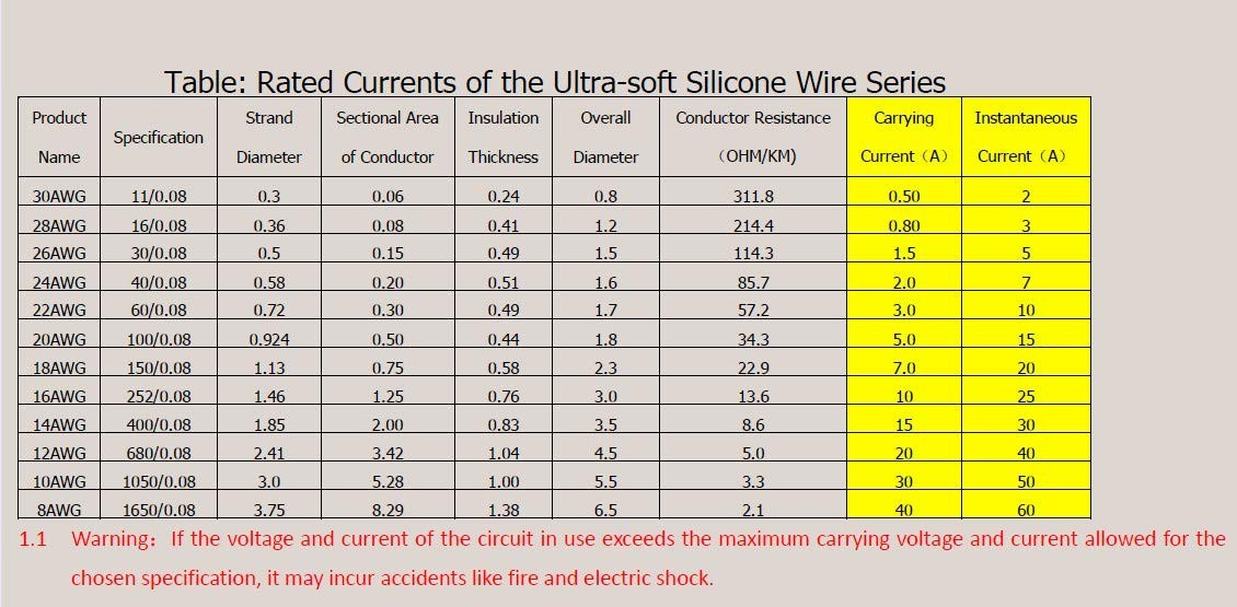 Flexible and Corrosion Resistant 30ft 18 AWG Silicone Wire for RC Models & More