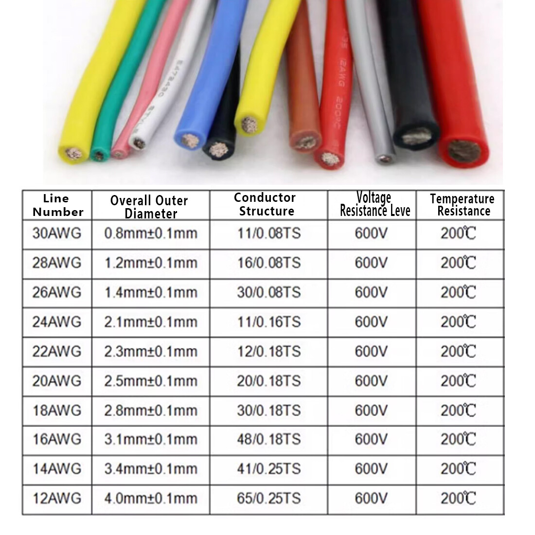 UL3135 Flexible Soft Silicone Wire Cable 10~30AWG Tinned Copper-All Colours/Size
