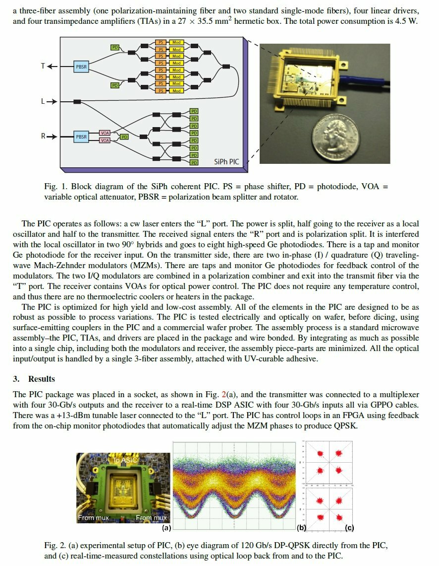 Acacia Single Chip Silicon Photonics 100G Coherent Transceiver DP-QPSK BareFiber