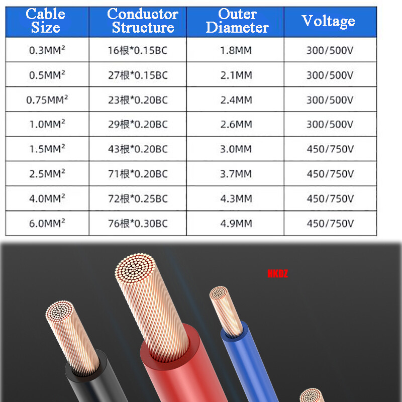 RV Single Core Flexible Wire Pure Copper Cores PVC Electrical Cable 0.3mm²~4mm²