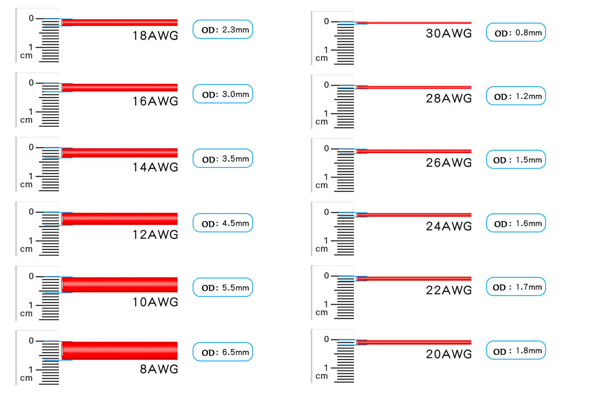 30/28/26/24/22/20/18/16/14/12 awg Silicone Stranded Wire Kits 6 Colors Mixed 30M