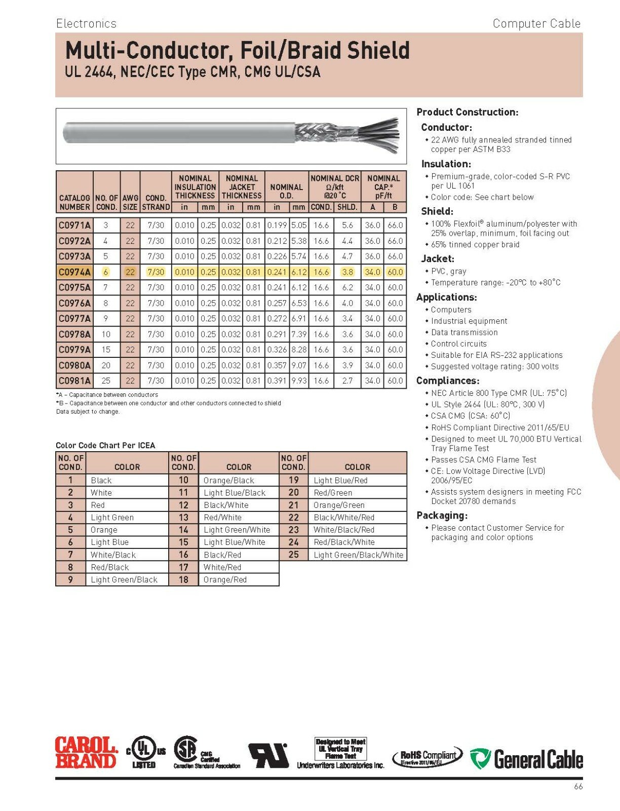 Carol C0974A 22/6C Multi Shielded Computer/Instrumentation Cable Gray /50ft