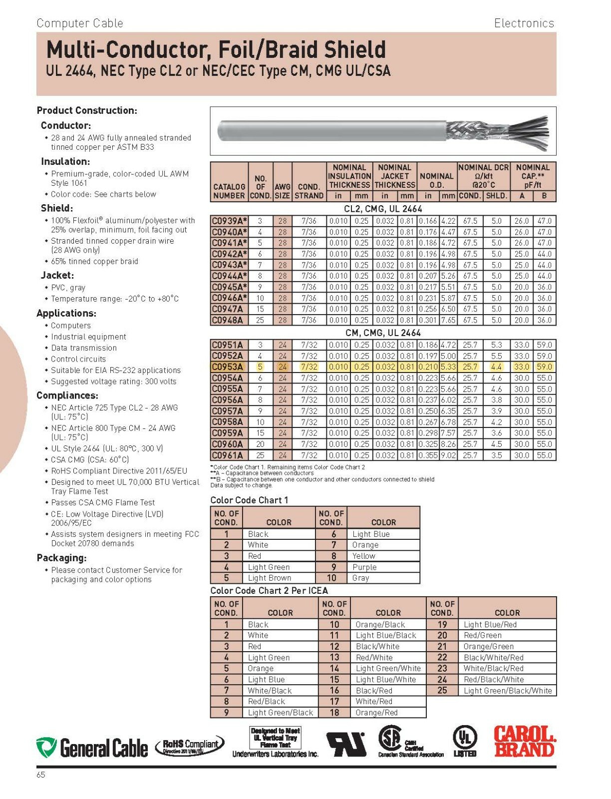Carol C0953A 24/5C Multi-Shielded Computer/Instrumentation Cable Gray /50ft