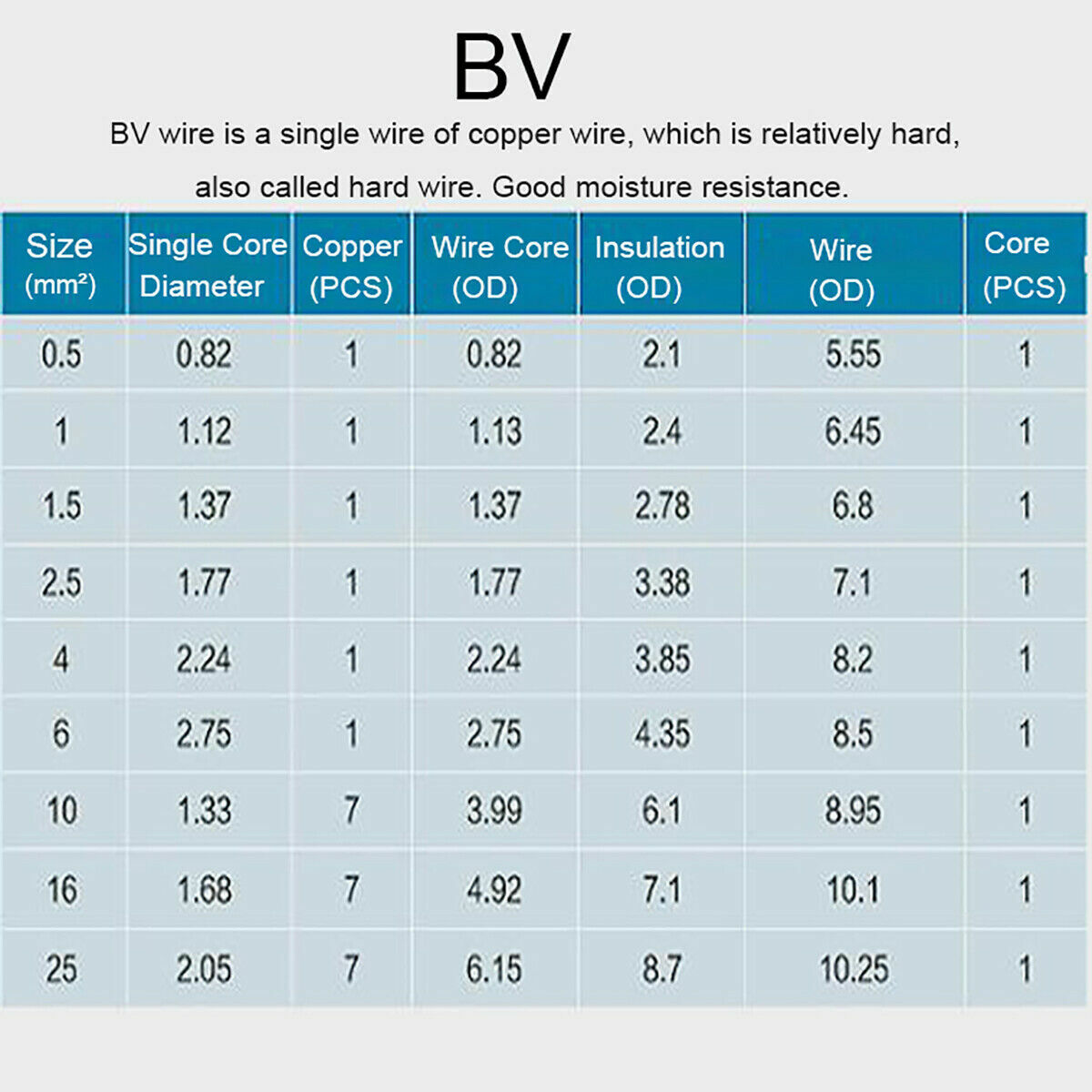 PVC Electrical Wire Cable 0.12mm² – 0.5mm² BV Single Core Copper Hard Wire