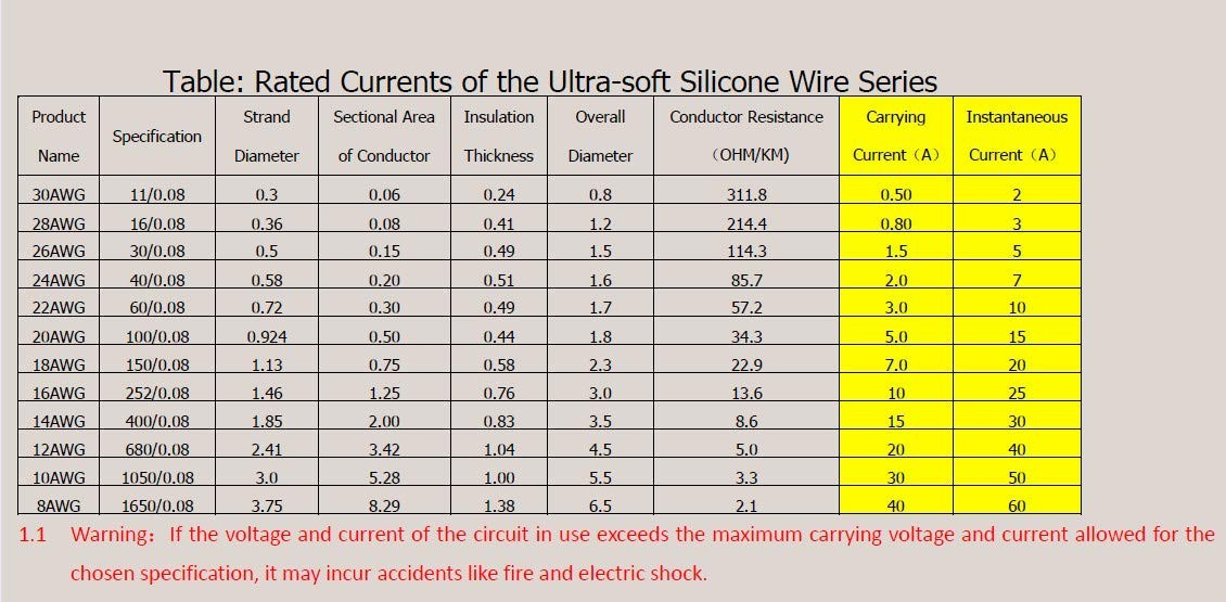 High-Performance Silicone Rubber Wire – 100 Strands – 600V Rated, 23ft Lengths