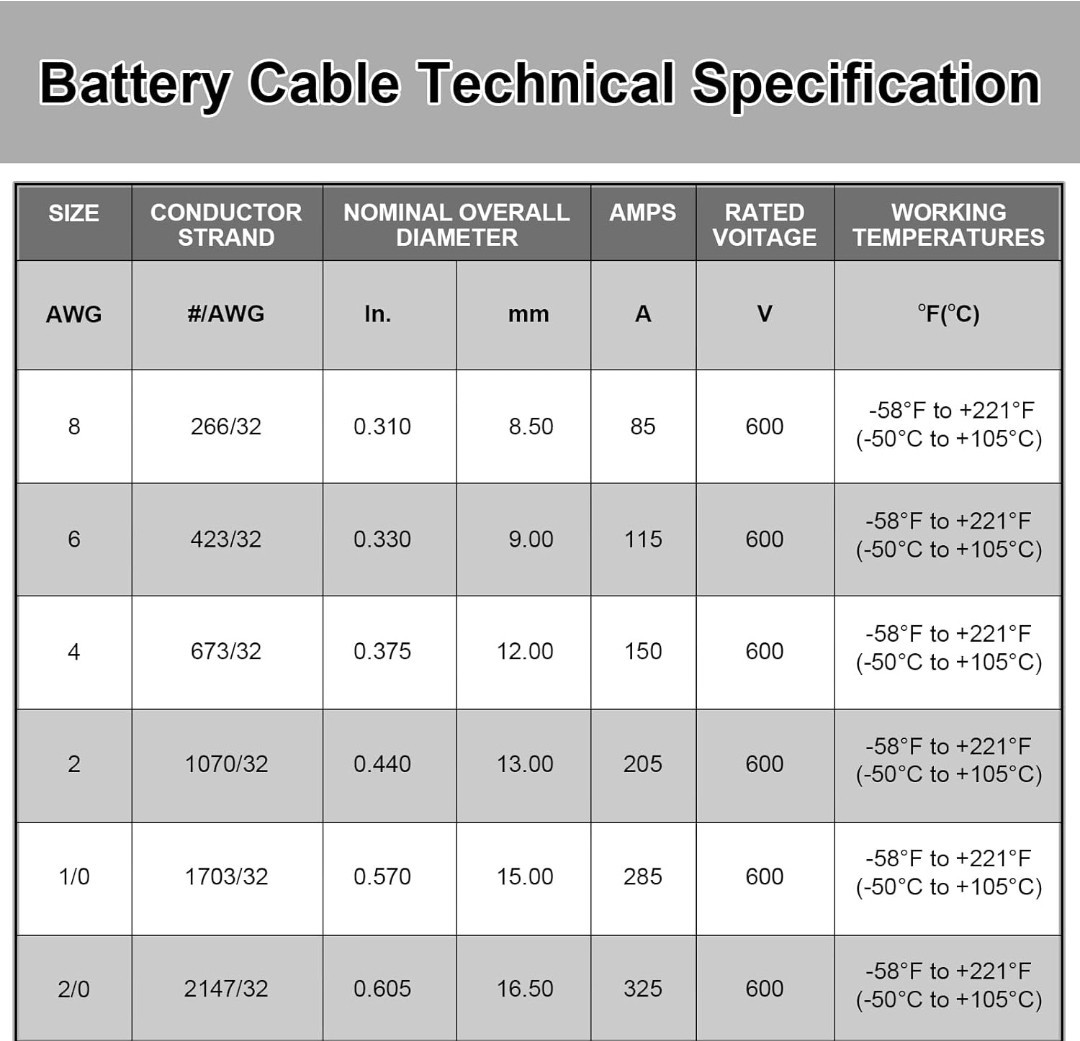 iGreely 2/0 AWG Battery Welding Cables,2/0 Gauge Copper Battery Wires 5/16′ 600V