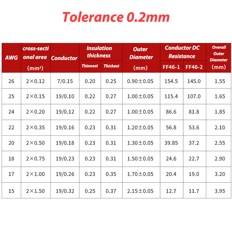 0.12mm²-2.5mm² Twisted Wire Cable Pure Copper Core Soft Wire Twisted 2 Core Wire