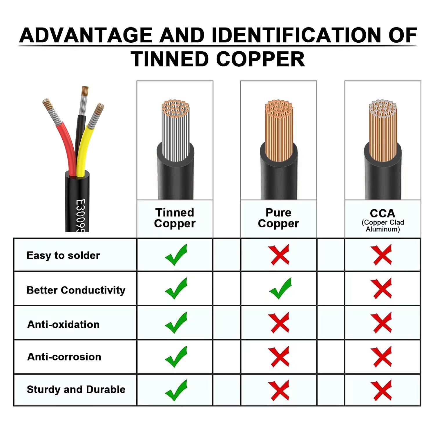 50′-Feet RV Wire Cable Extension Cord Copper Wire Conductor 3 Core 20 AWG