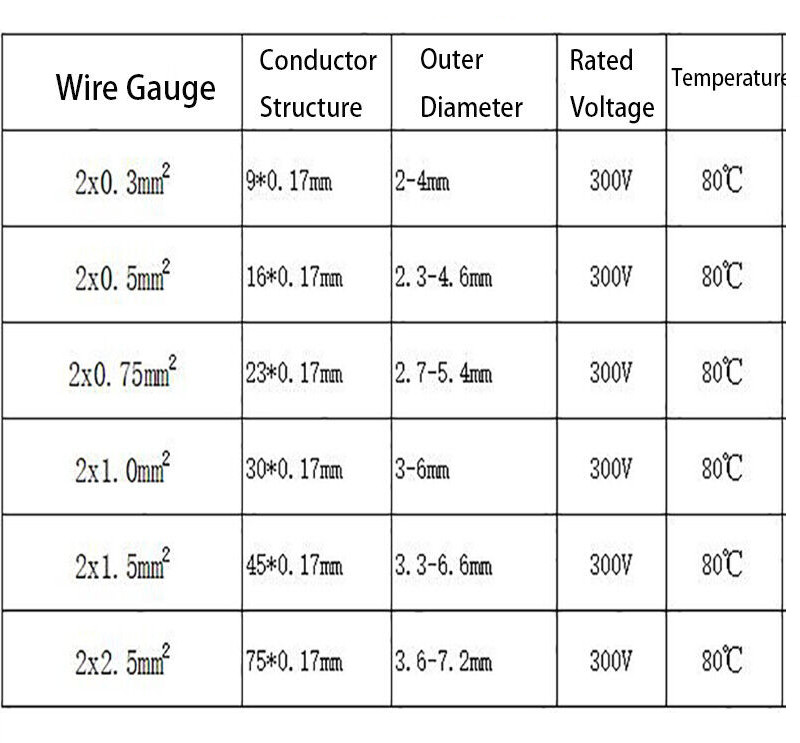 Twin 2-Core Flexible PVC Cable Wire 2 x 0.3mm² 0.5mm² 0.75mm² 1mm² – 2.5mm²