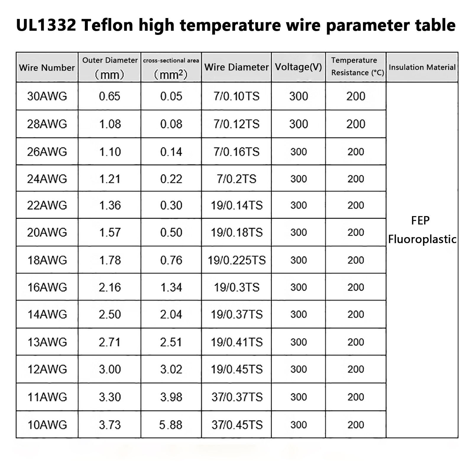 PTFE Cable Wire 12/14/16-28AWG Flexible Tinned Copper UL1332 Colour Cable Wire