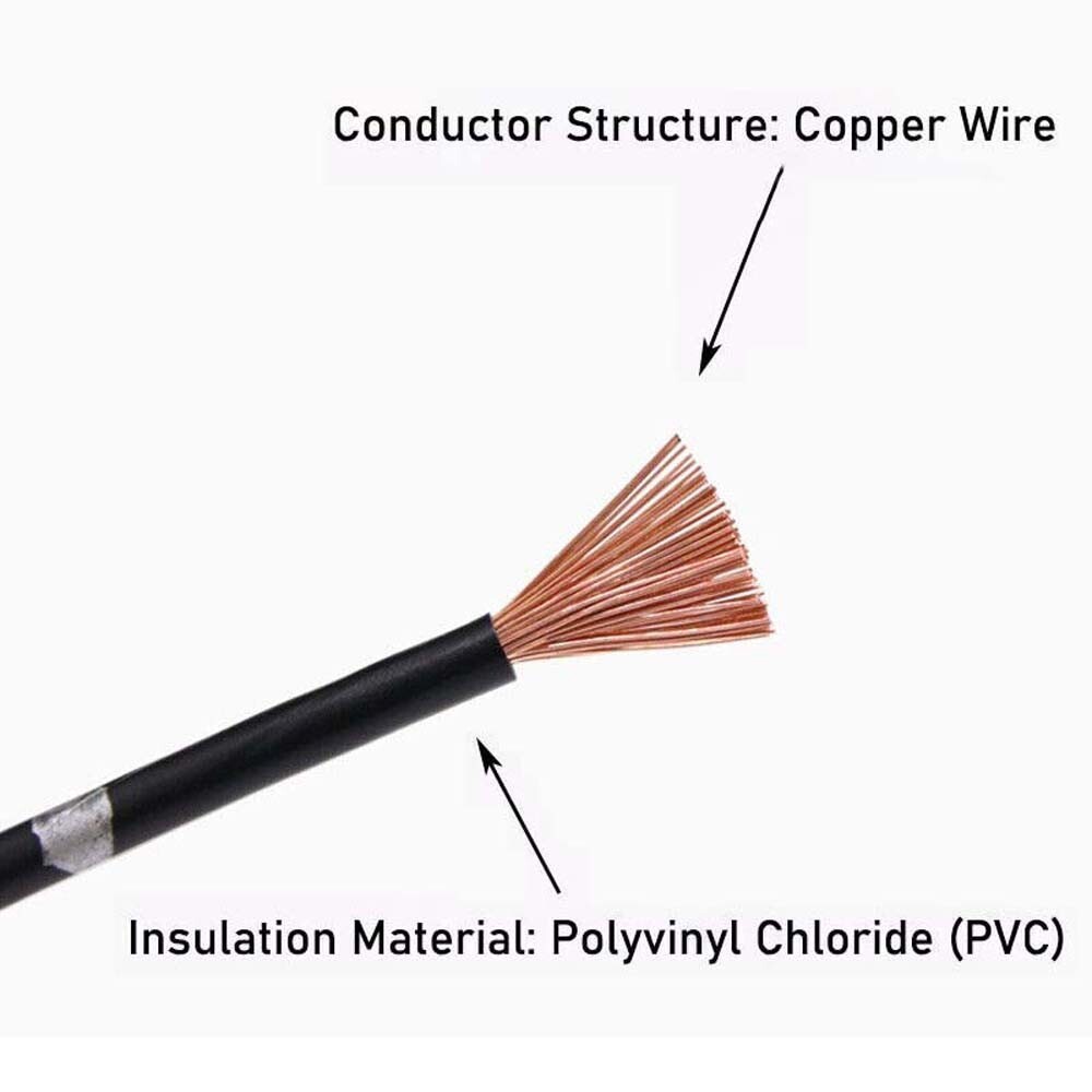 0.3-2mm² Thin Wall Automotive Cable Car Wiring Auto Modification Electrical Wire
