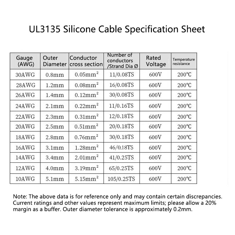 UL3135 Super Soft Silicone Cable Flexible Wire 10AWG to 30AWG Various Colours