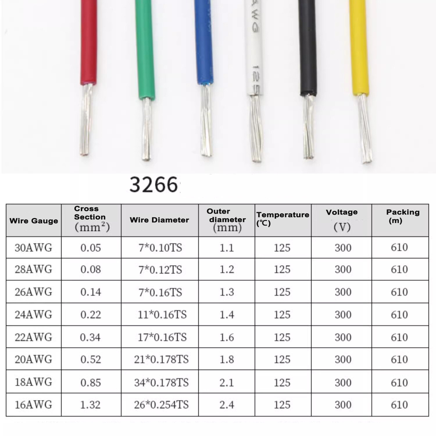 UL3266 PE Insulated Cable Halogen-free Wire 30 28 24 22 20 18 16 AWG Multicolor