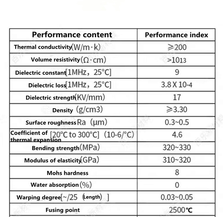 New Aluminum Nitride Ceramic Sheet Heat Sink Pads ALN Ceramic Gasket