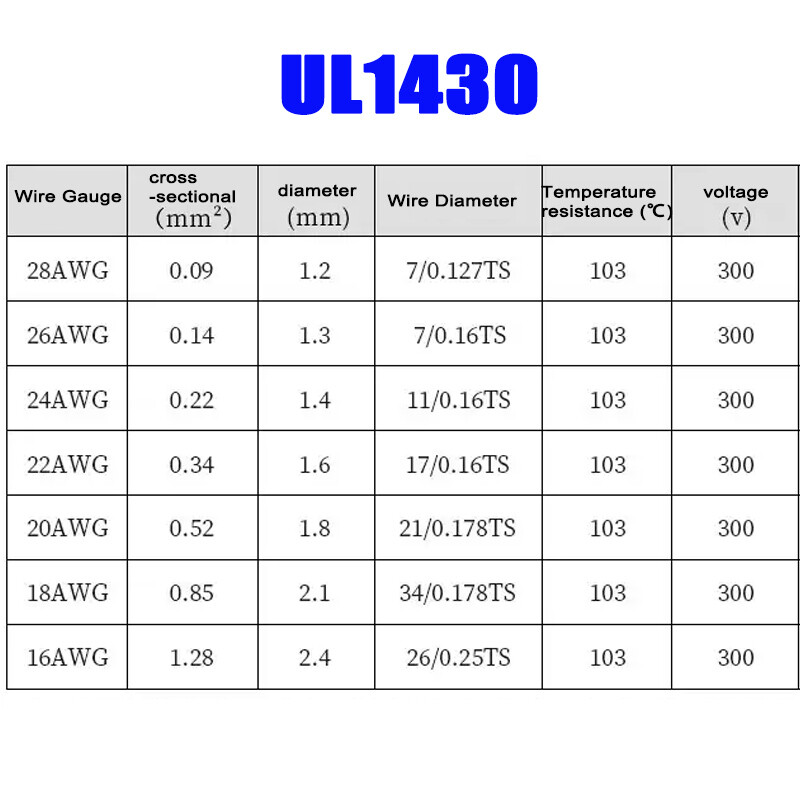 Single Core Tinned Copper Cable UL1430 16-28AWG Wire for Automotive Auto Marine
